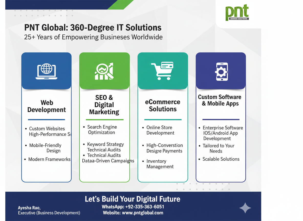Beyond the Website: Why Your Business Needs a 360� Digital Strategy in 2026
